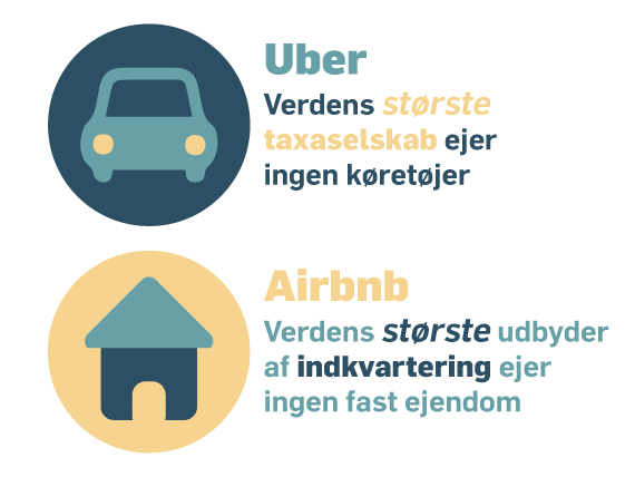Uber og Airbnb