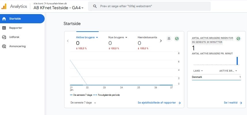 Startsidedata til at verificere aktivitet på hjemmeside